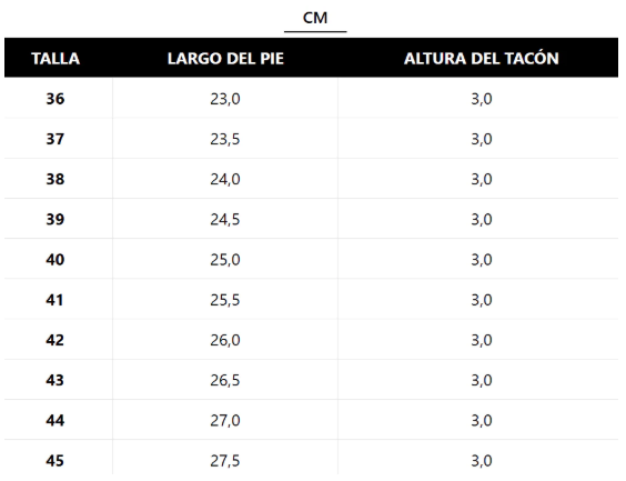 Tabla de tallas
