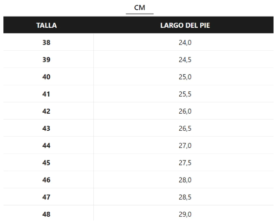 Tabla de tallas