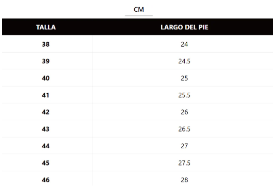 Tabla de tallas