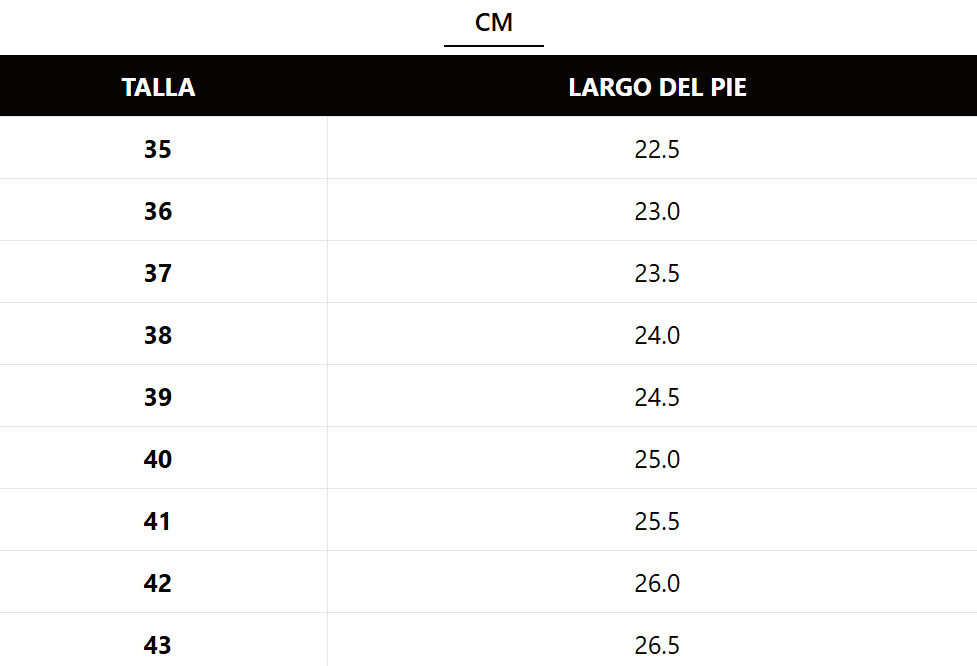Tabla de tallas