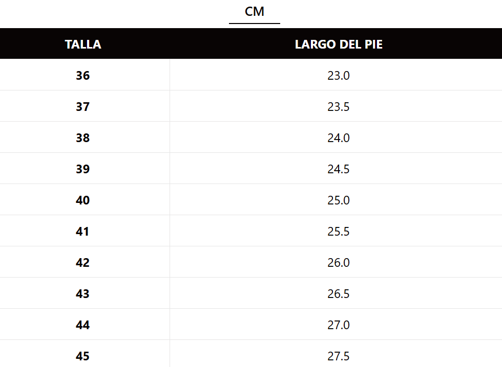 Tabla de tallas