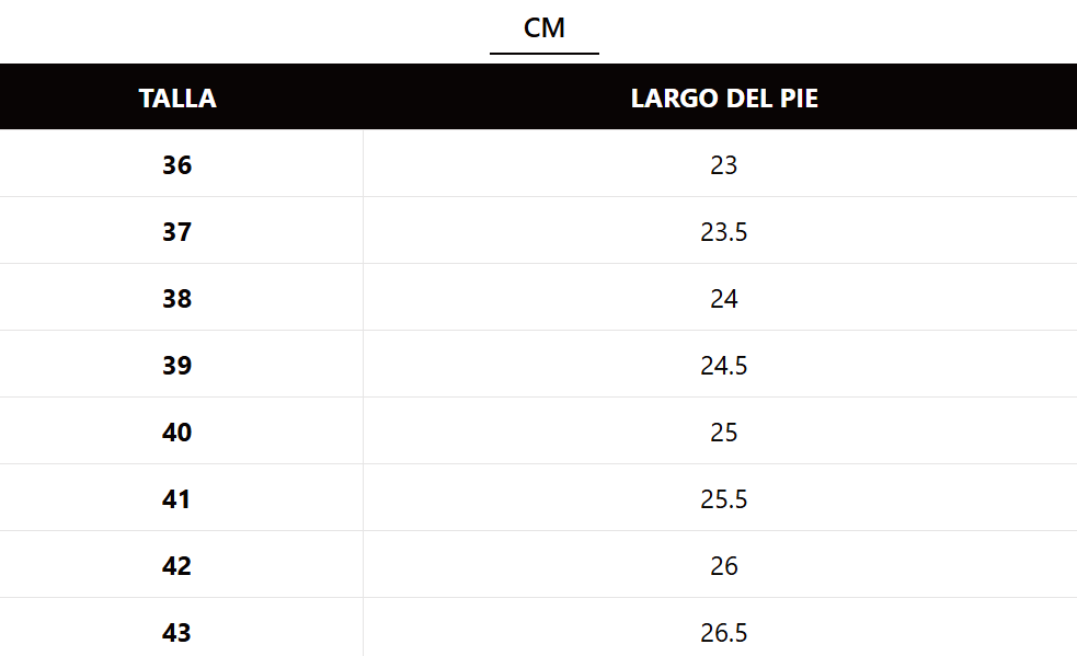Tabla de tallas